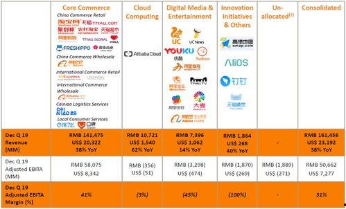 阿里巴巴基本资料,电商巨头崛起与全球商业版图拓展 第2张 阿里巴巴基本资料,电商巨头崛起与全球商业版图拓展 第2张