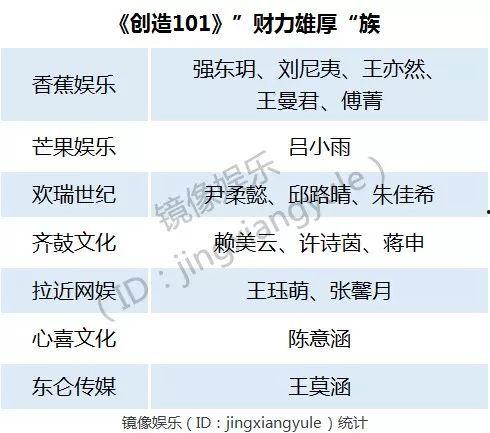 香蕉娱乐新人培训,开启星光璀璨的演艺之路